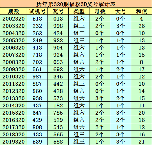 福彩3d杀号专家最准确✅3d杀号准确率最高的专家