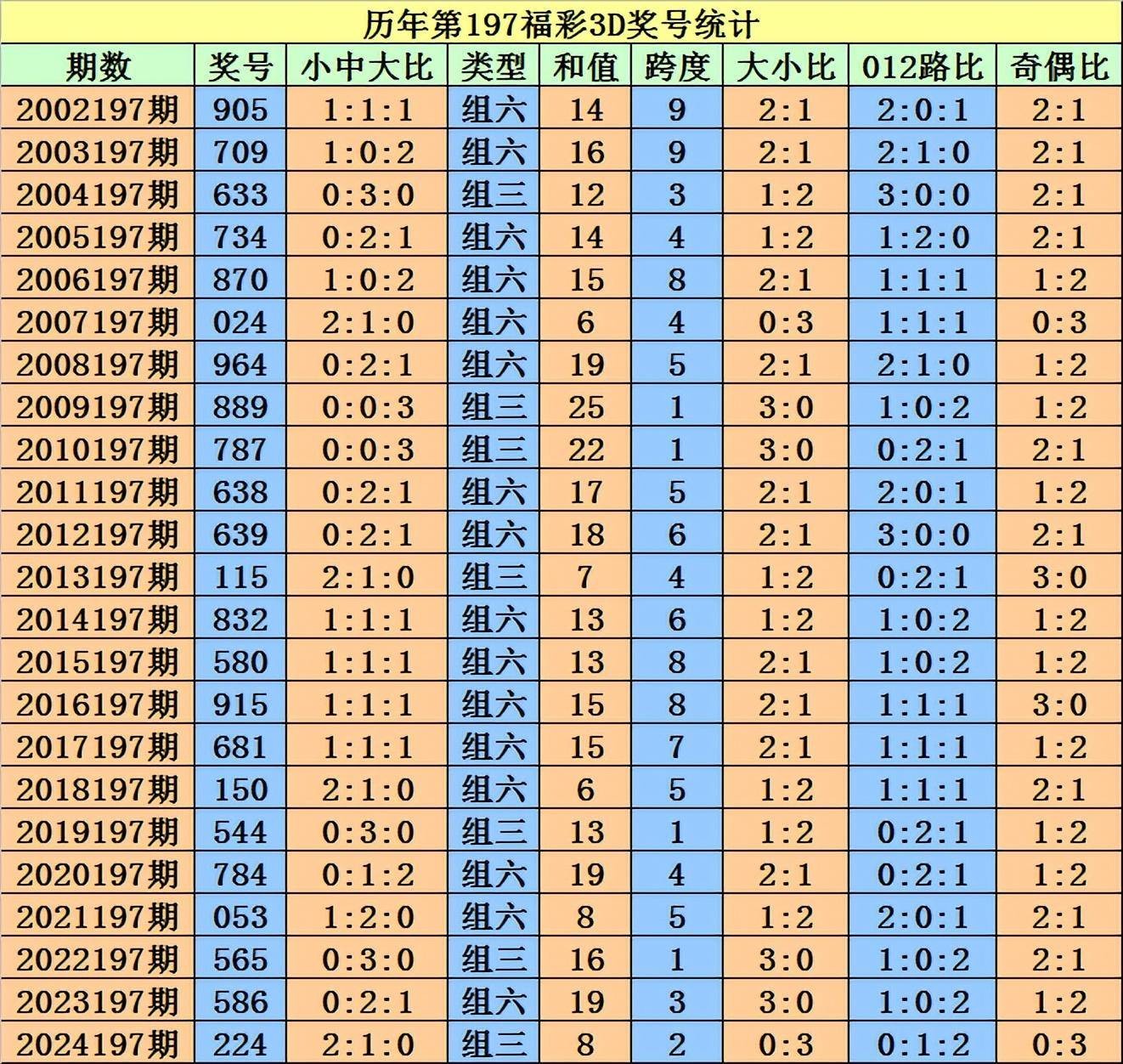 福彩3d杀号专家最准确✅3d杀号准确率最高的专家