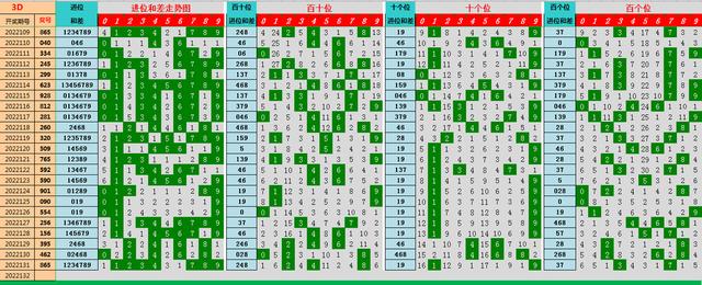 福彩3d高级技巧跨度定胆码✅福彩3d跨度表胆码表
