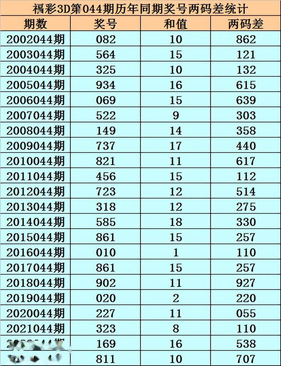 3d福彩012路表格✅福彩3d012路彩票之家