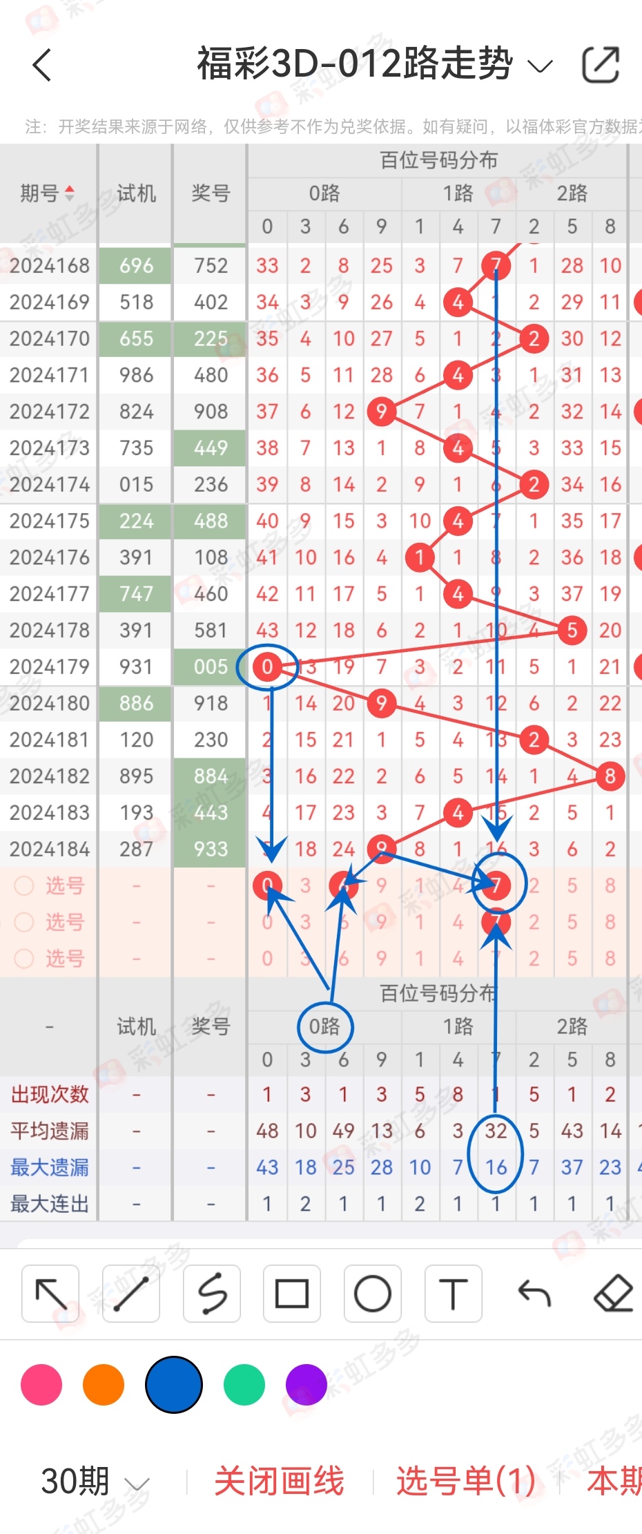 3d福彩012路表格✅福彩3d012路彩票之家