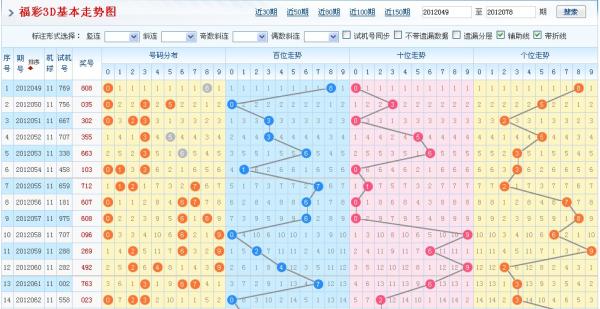 福彩3d基本走势图表图老板✅福彩3d走势图综合版老版