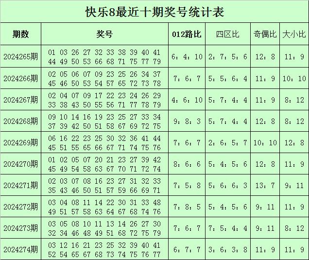 3d福彩012路怎样算法✅3d的012路