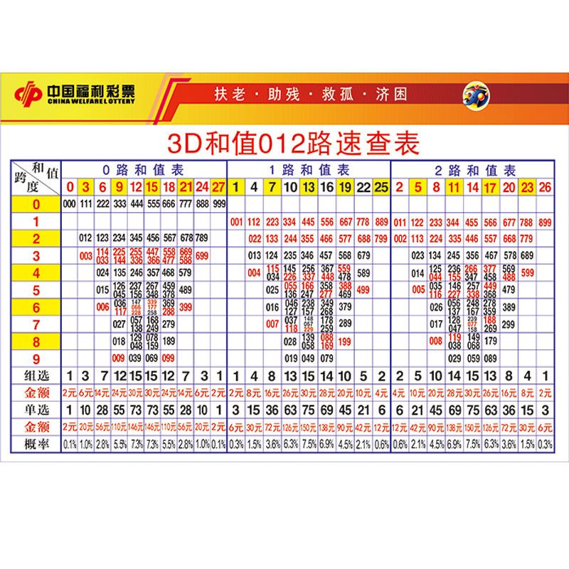 福彩3d和值玩法规则✅福彩3d和值的精准计算