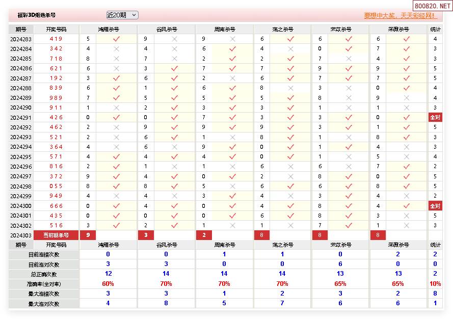 福彩3d杀号技巧方法✅福彩3d杀号最准确的方法