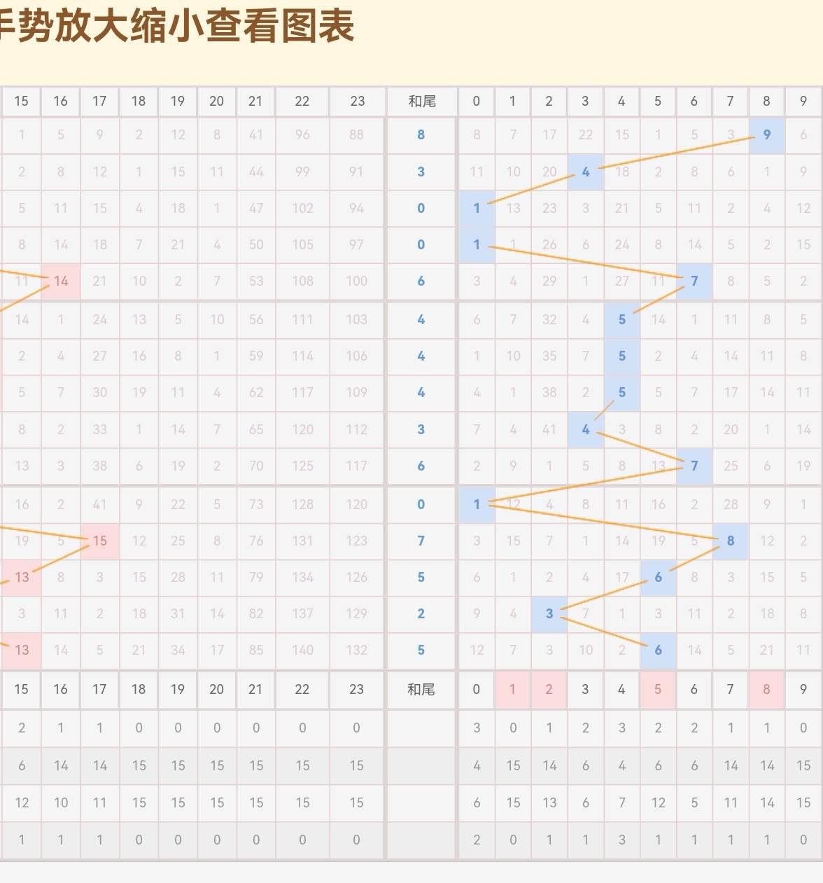 3d福彩中心开机号试机号查询✅3d福彩中心开机号试机号查询千