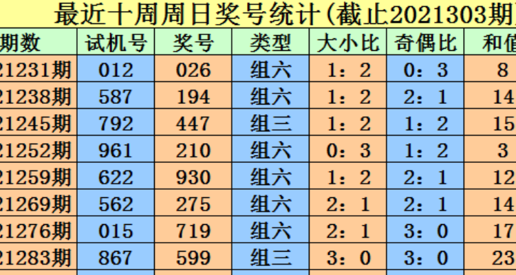 3d福彩中心开机号试机号查询✅3d福彩中心开机号试机号查询千