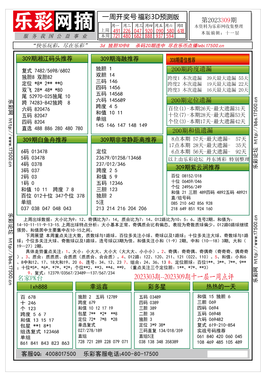 福彩3d跨度走势图乐彩网✅大乐透走势图