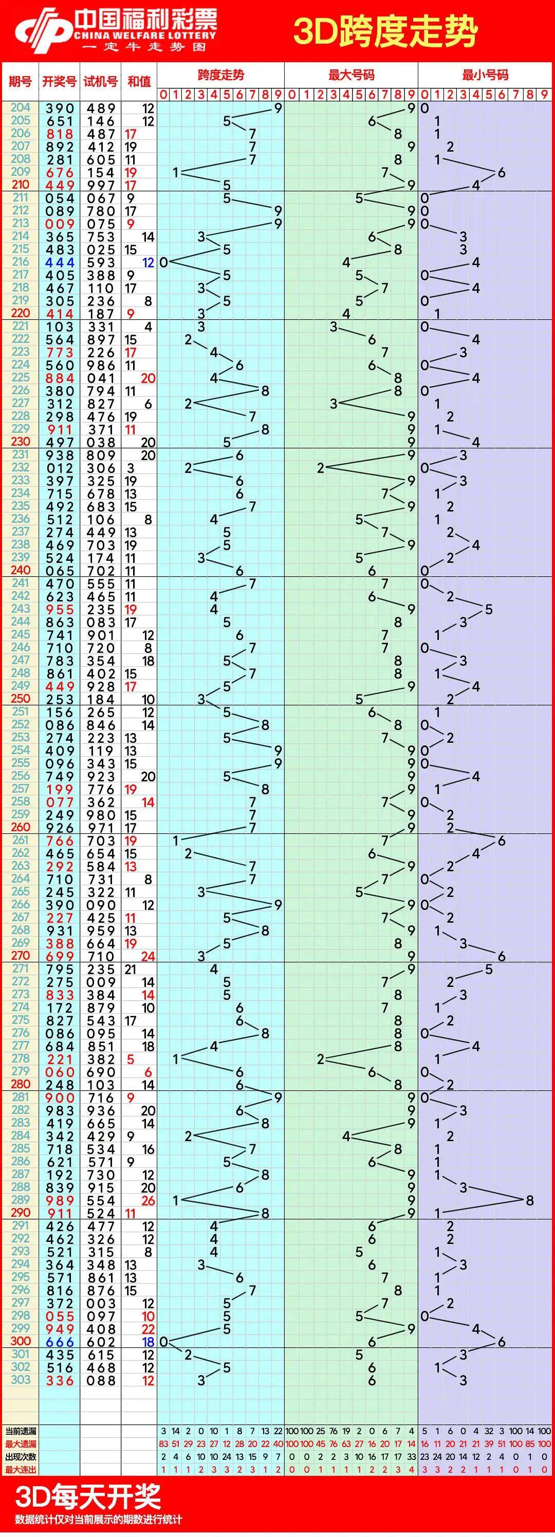 福彩3d走势图走势图带连线专业版快乐八开奖结果最新的简单介绍