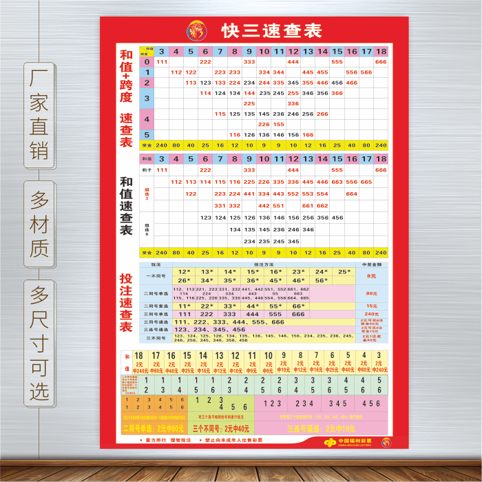 福彩012路和值速查表✅福彩3d和值012路速查表