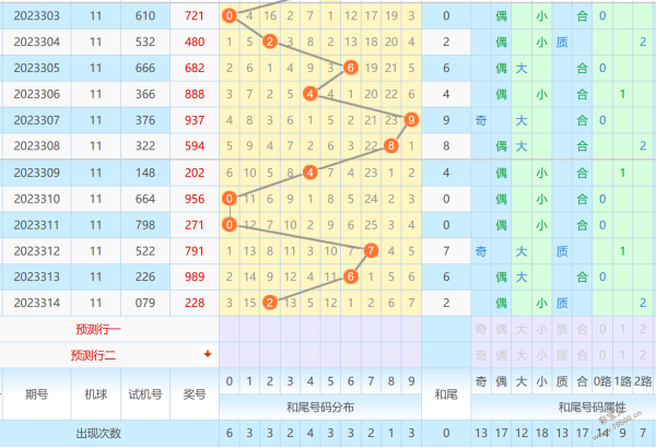 福彩3d跨度振幅走势图宝贝✅福彩3D跨度振幅走势图乐彩网