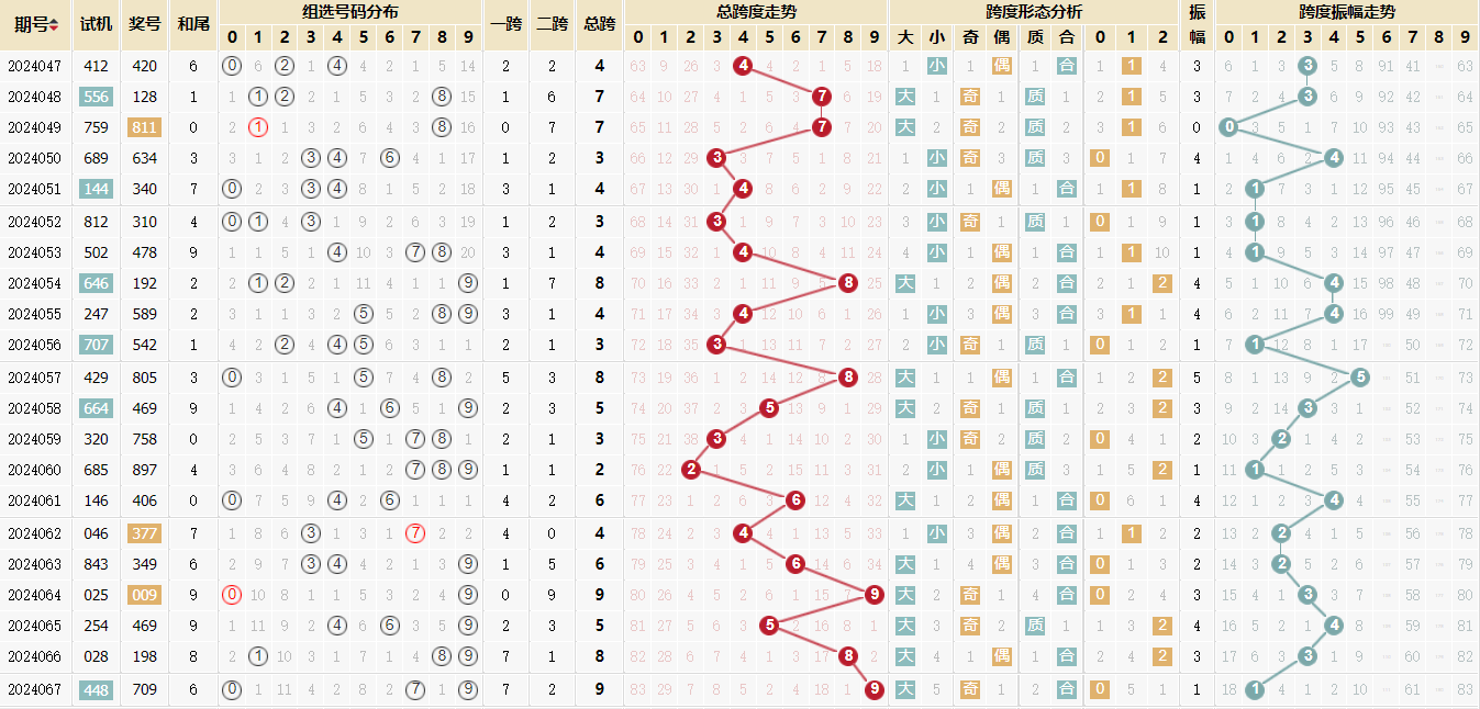 3d福彩的走势图表✅3d福彩的走势图表大全