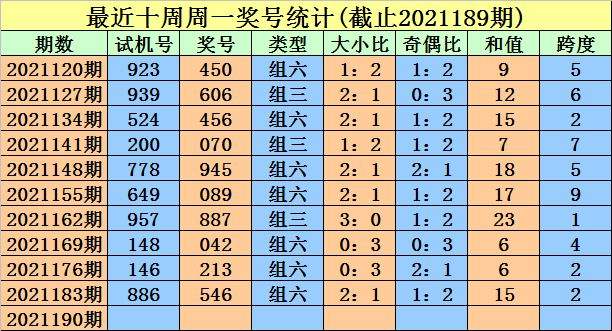 福彩3d试机号历史记录✅福彩3d试机号历史记录查询