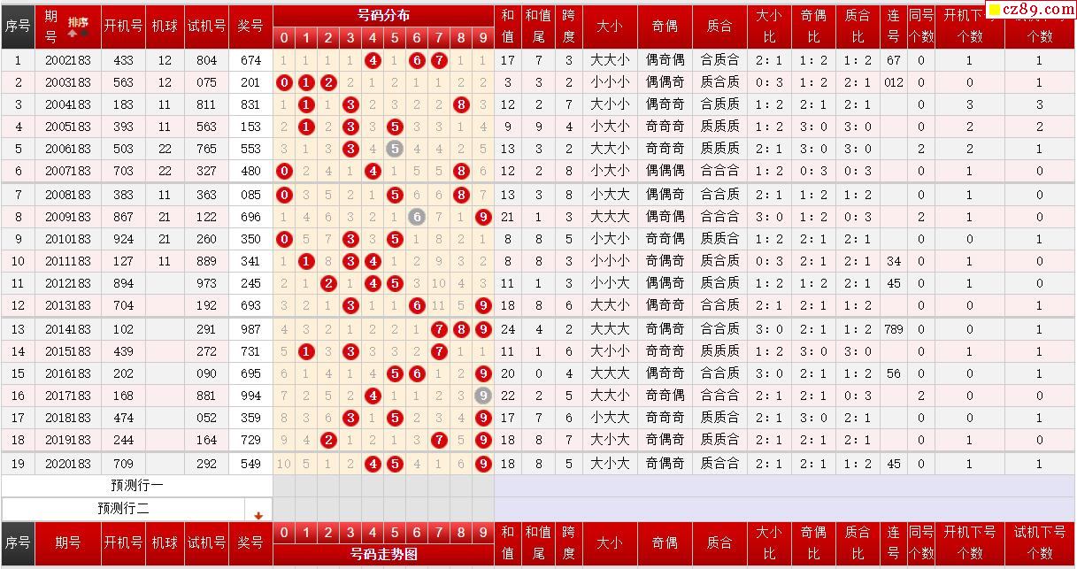 福彩3d试机号历史记录✅福彩3d试机号历史记录查询