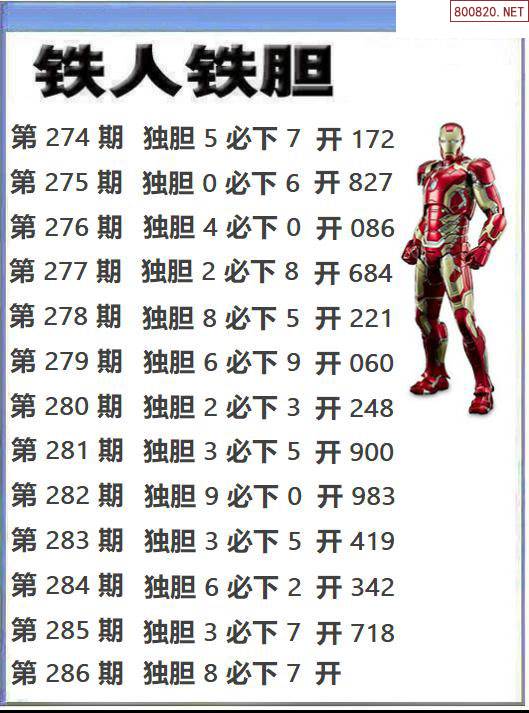 福彩3d杀号方法大全汇总✅福彩3d杀号方法大全汇总