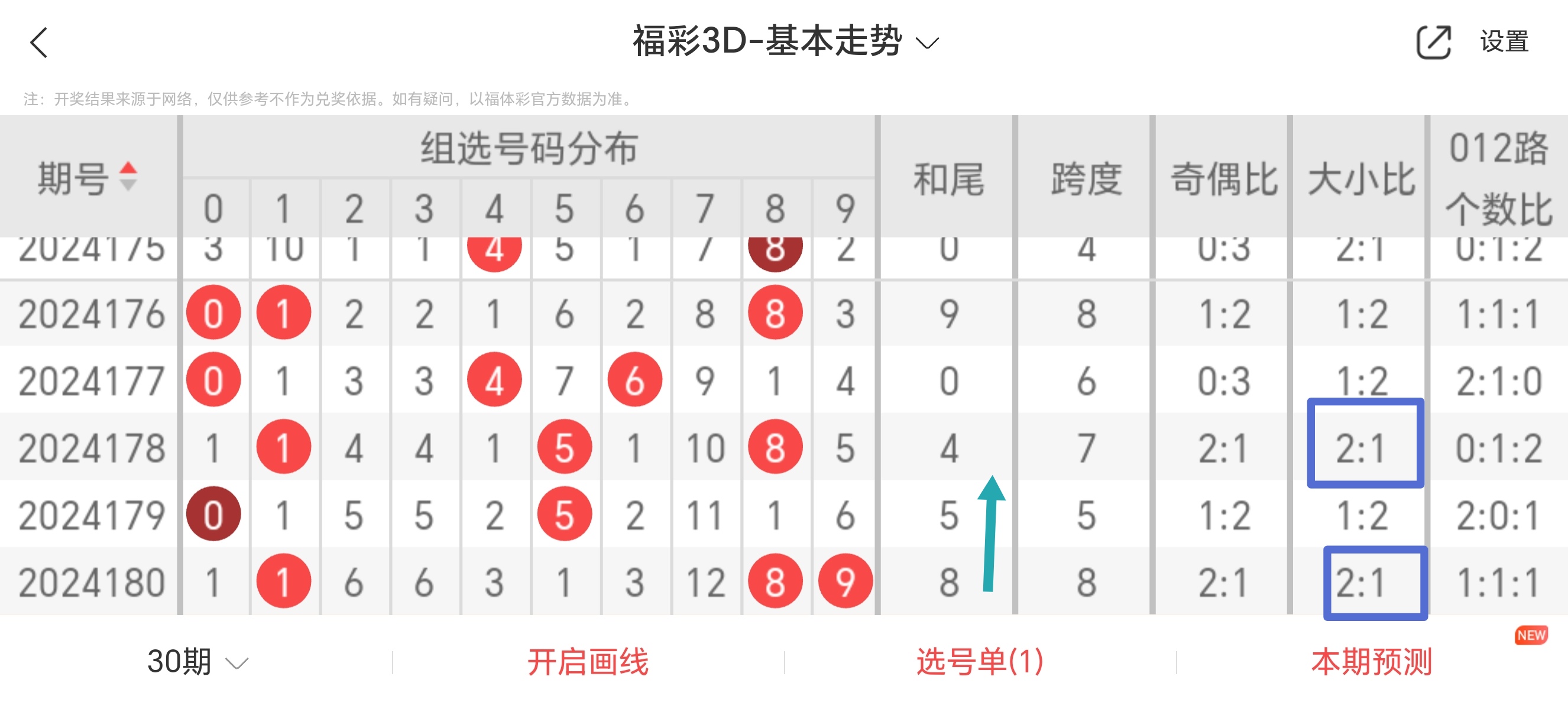 福彩3d定跨度准确方法✅福彩3d跨度定位