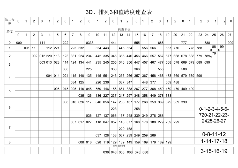 福彩3d定跨度准确方法✅福彩3d跨度定位