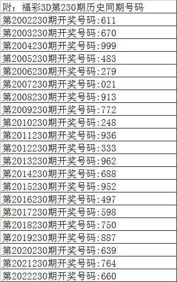 3d福彩下期和值知道单双吗✅福彩3d怎样预测下期和值单双