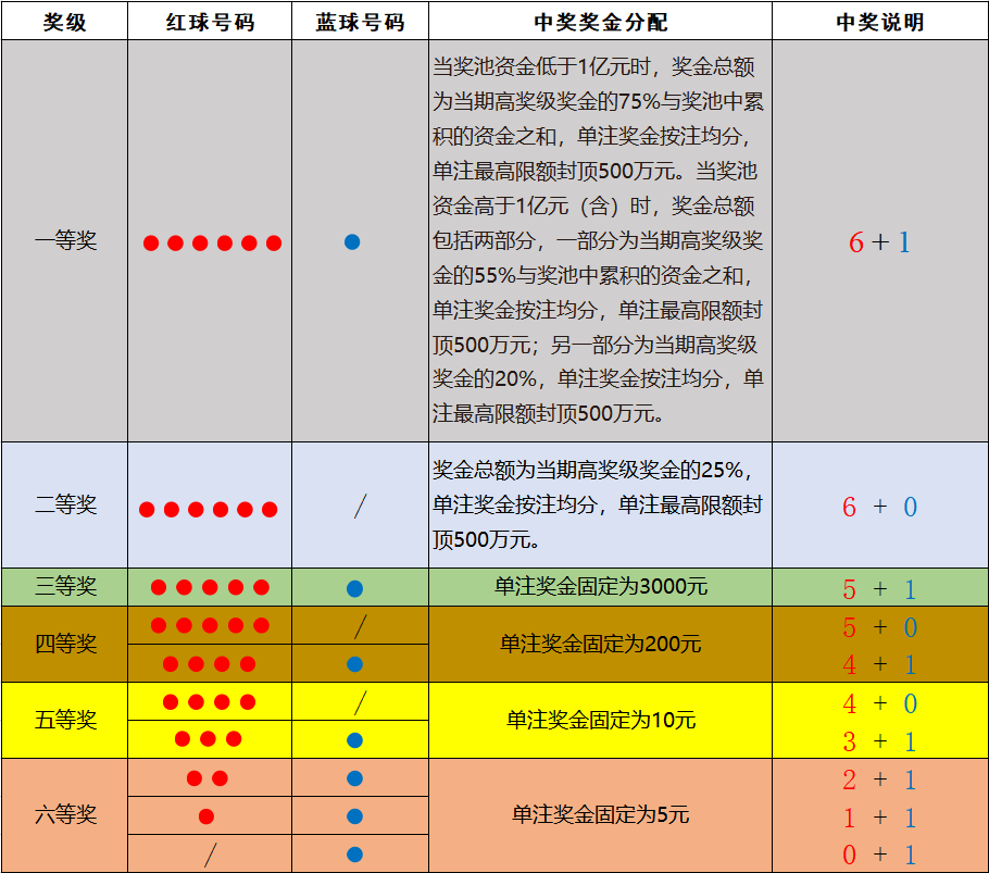 福彩玩法介绍✅福彩玩法介绍大全视频