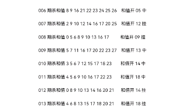 关于福彩3d和值走势图综合版老版百十位和值的信息