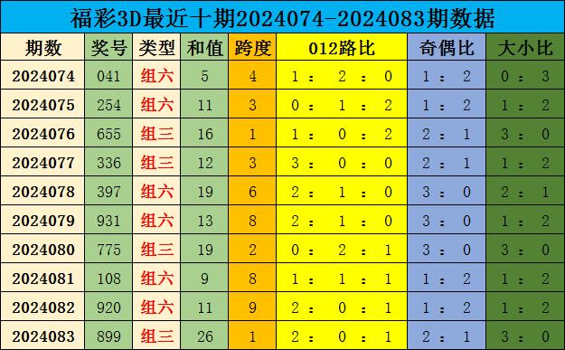 福彩012路的走势怎么看✅福彩012路走势图彩吧助手