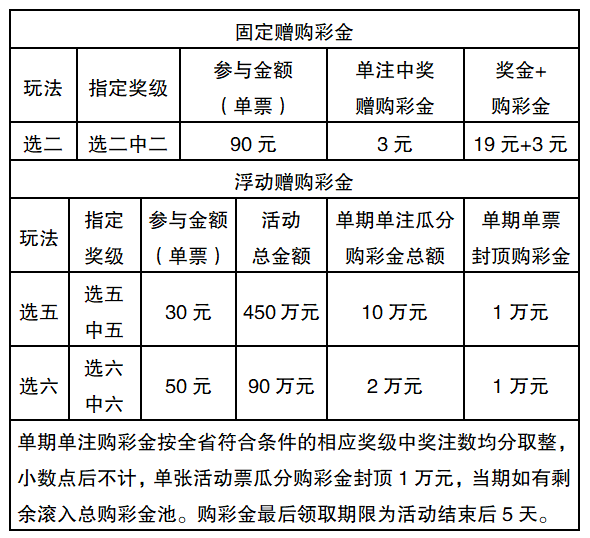 福彩快乐8玩法介绍双色球开奖结果✅快乐8 双色球