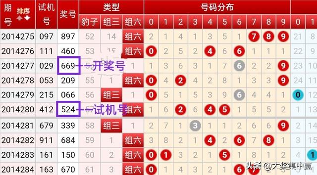 福彩3d19149期试机号014历史数据✅3d试机号002附走势图