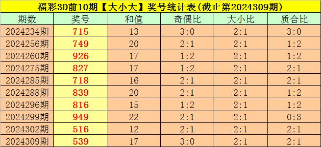 福彩3d多少钱一注直选✅3d彩票直选一注中多少钱