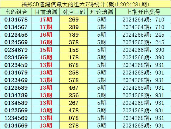 福彩3d多少钱一注直选✅3d彩票直选一注中多少钱