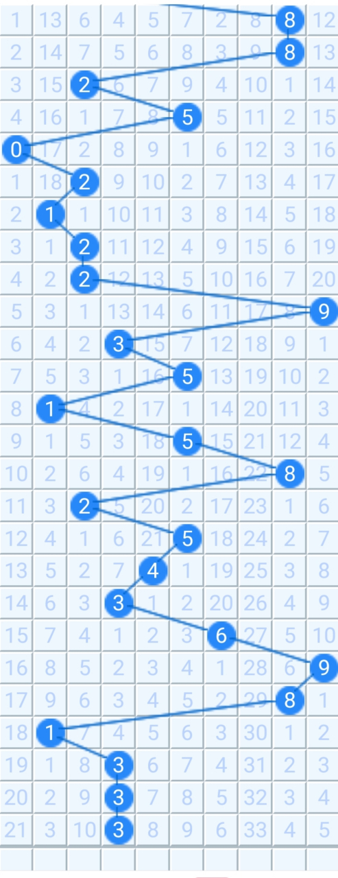 福彩3D基本走势图专业带连线✅福彩3d基本走势图专业连线版新浪