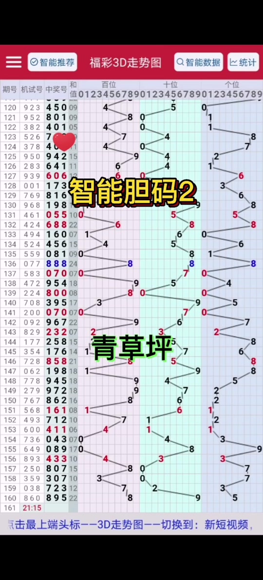 福彩3d走势图今日试机号和对应码✅福彩3d走势图带试机号综合版