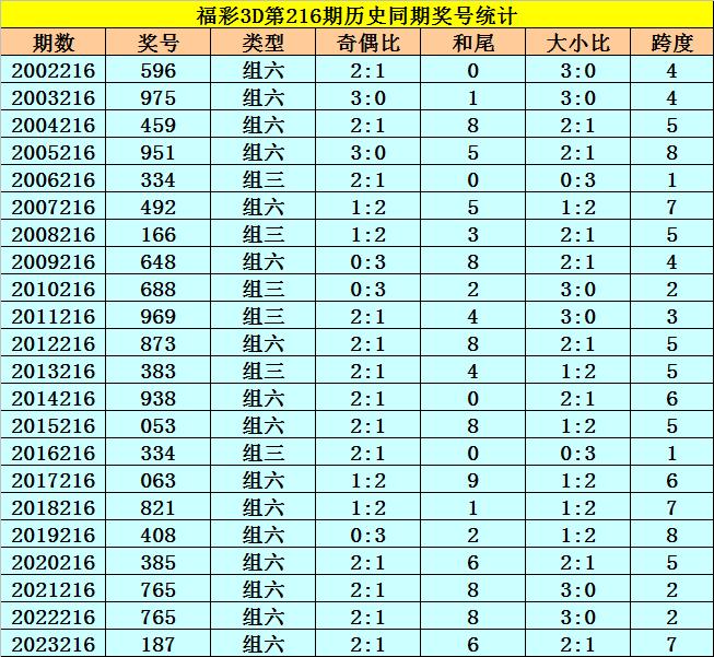 福彩3d最新杀号方法✅福彩3d最新杀号方法与技巧