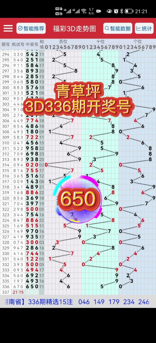 福彩3d试机号是什么号✅福彩的3d试机号是多少号啊