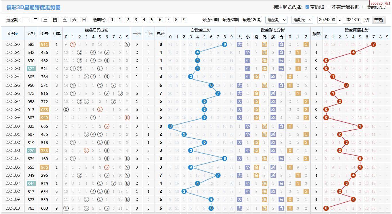 福彩3d走势图百科简介最新预测✅福彩3d走势图首页