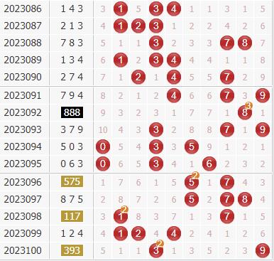 福彩3d和值走势图综合版老版百十位和值预测的简单介绍