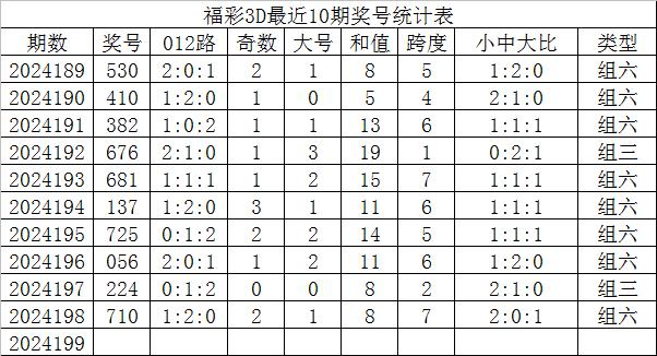 福彩3d彩经网十大专家直选杀号✅福彩3d彩经十大专家杀跨