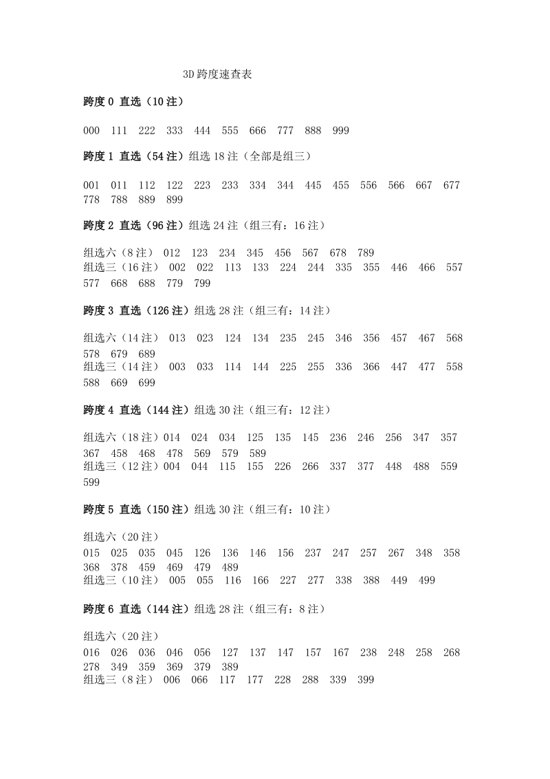 福彩3d跨度玩法✅福彩3d跨度玩法介绍