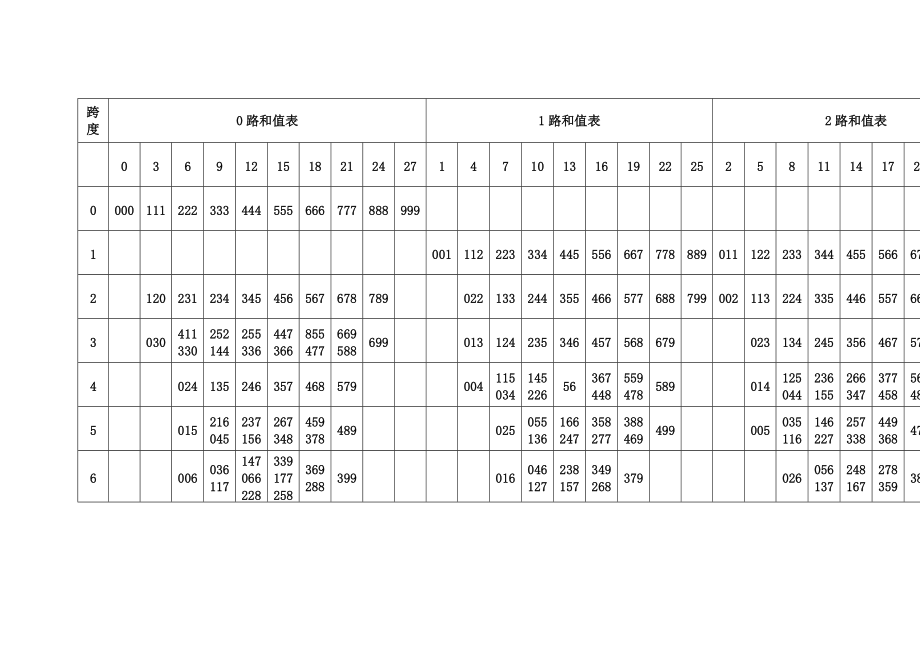 福彩3d跨度计算公式✅福彩3d跨度计算公式图