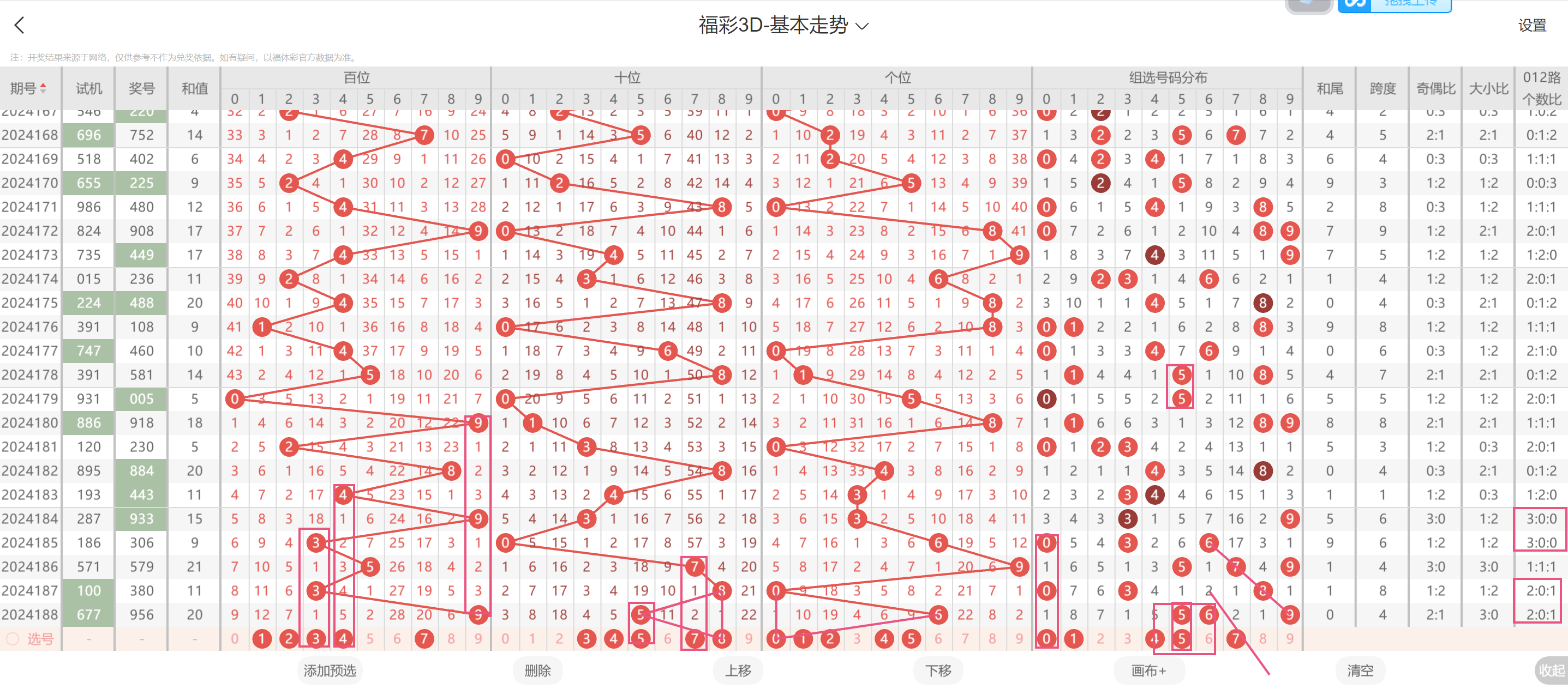 福彩3d走势图带连线专业版牛彩网✅3d基本走势图带连线南方双彩网