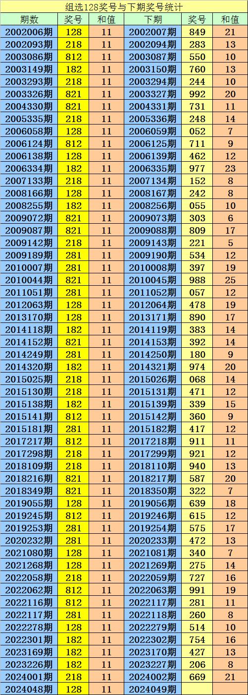 福彩3d杀号技巧准确率100✅福彩3d杀号技巧准确率100%数字变型法