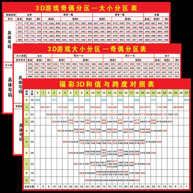 关于福彩3d跨度计算公式绝准法汇总的信息