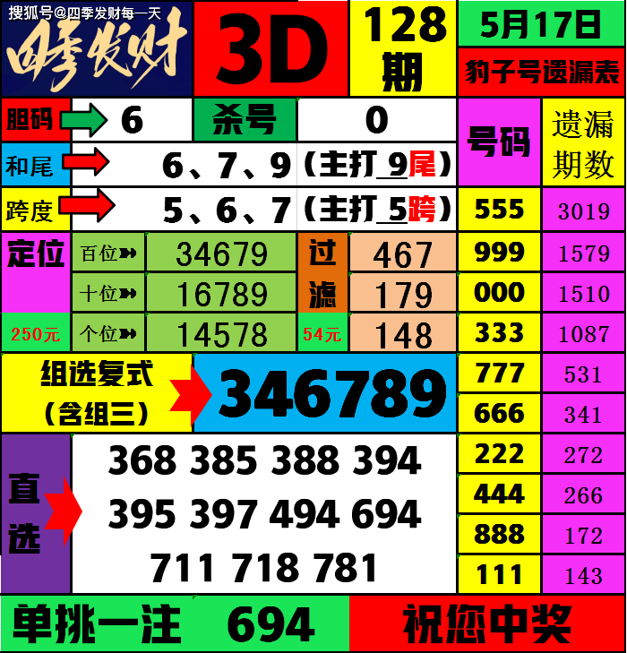 福彩3d技术分析预测专区✅福彩3d新技术