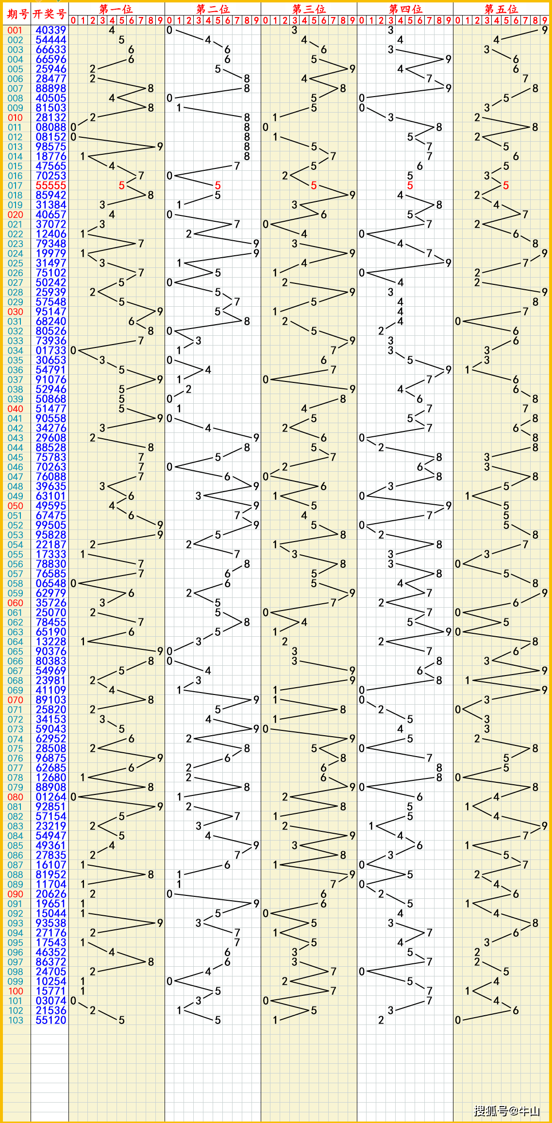 福彩双色球3d技巧大全✅福彩双色球3d技巧大全图解