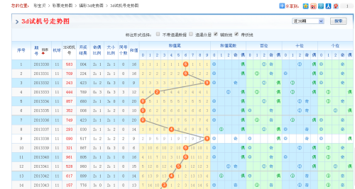 福彩3d试机号历史出现情况统计✅3d试机号所有历史数据