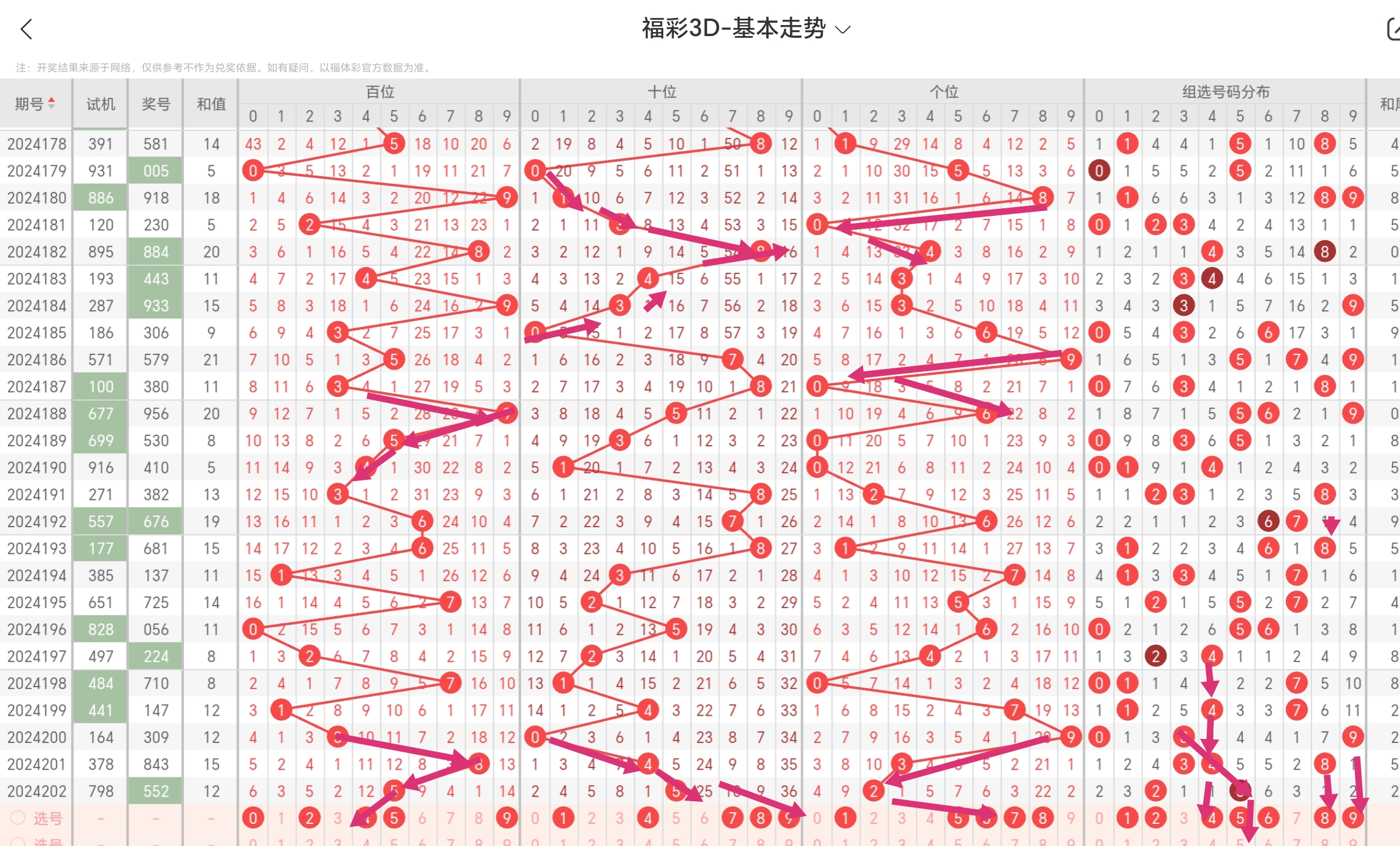 福彩3d牛彩网走势图走势图专业版✅牛彩网3d开机号