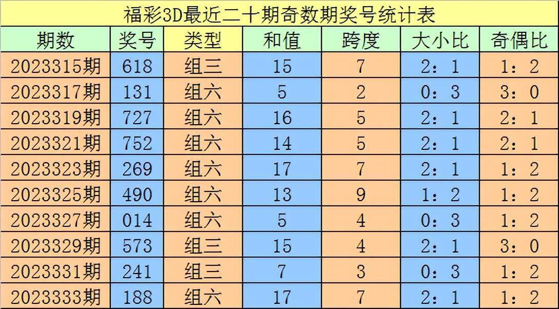 关于福彩3d定跨度的方法是什么的信息