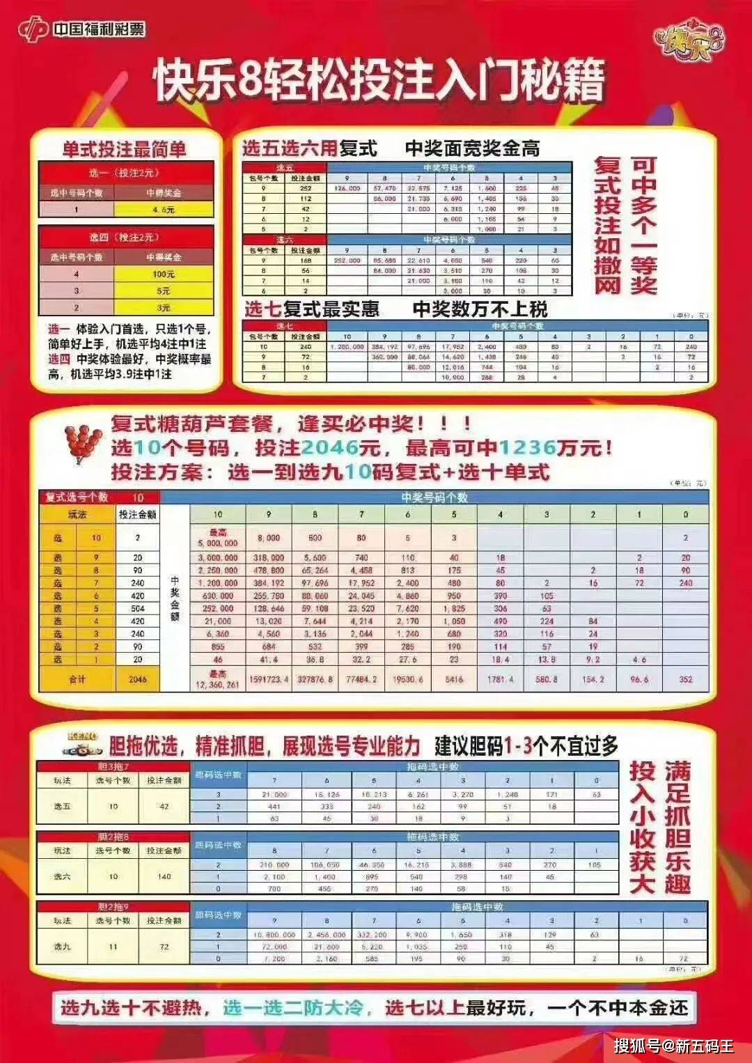 福彩快乐8玩法✅福彩快乐8玩法介绍中奖概率