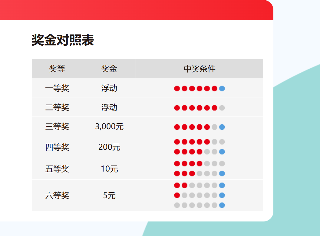 福彩双色球玩法规则简单说明图片视频✅福彩双色球玩法规则简单说明图片视频大全