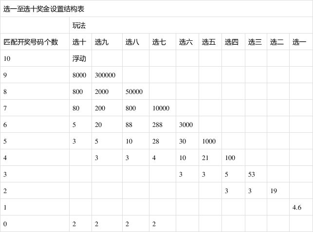 福彩有哪些玩法✅福彩哪些玩法能中小奖的多些