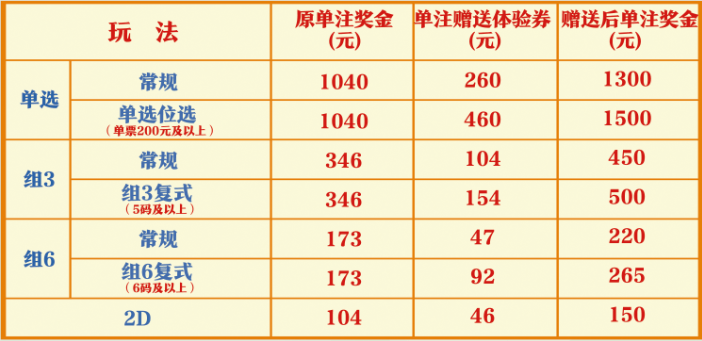 福彩3D中奖规则和奖金✅福利彩票3d中奖规则及奖金